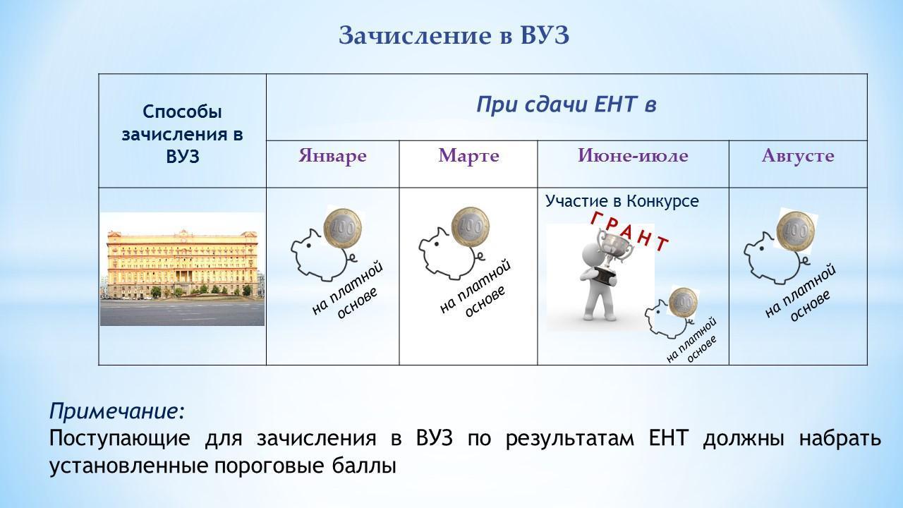 Презентация подготовка к ент по истории казахстана