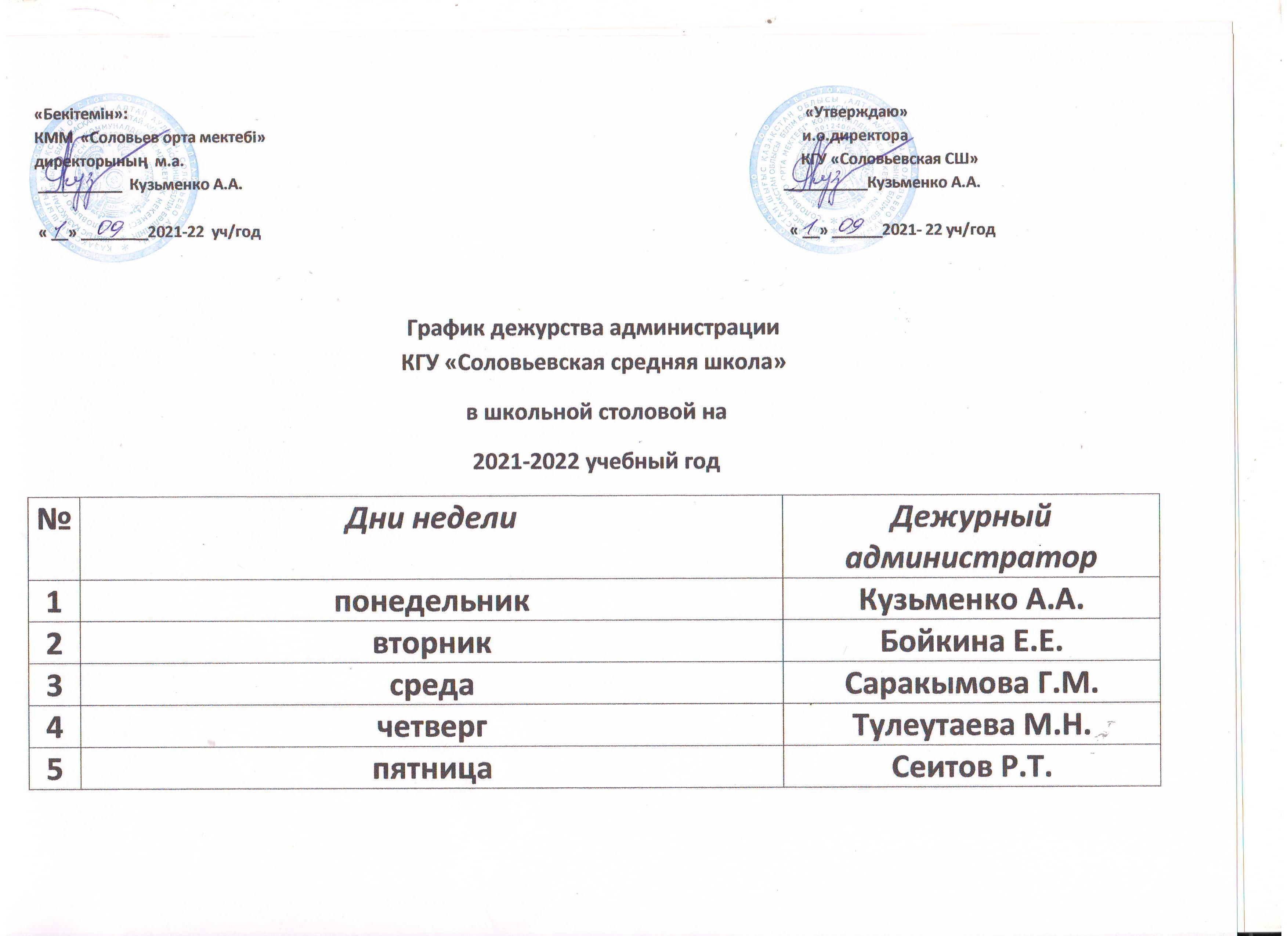 План работы бракеражной комиссии в школе на 2022 2023 учебный год